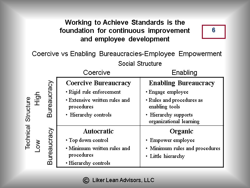 6  Working to Achieve Standards is the foundation for continuous improvement and employee